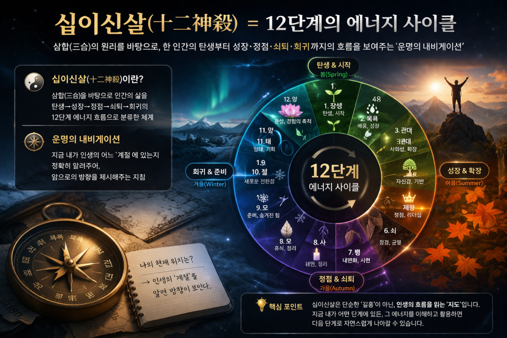 십이신살